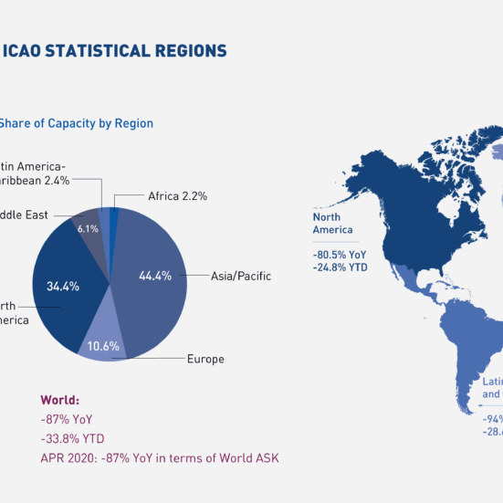 2020 June Monthly Monitor Capacity by Region 1024x551 1 edited